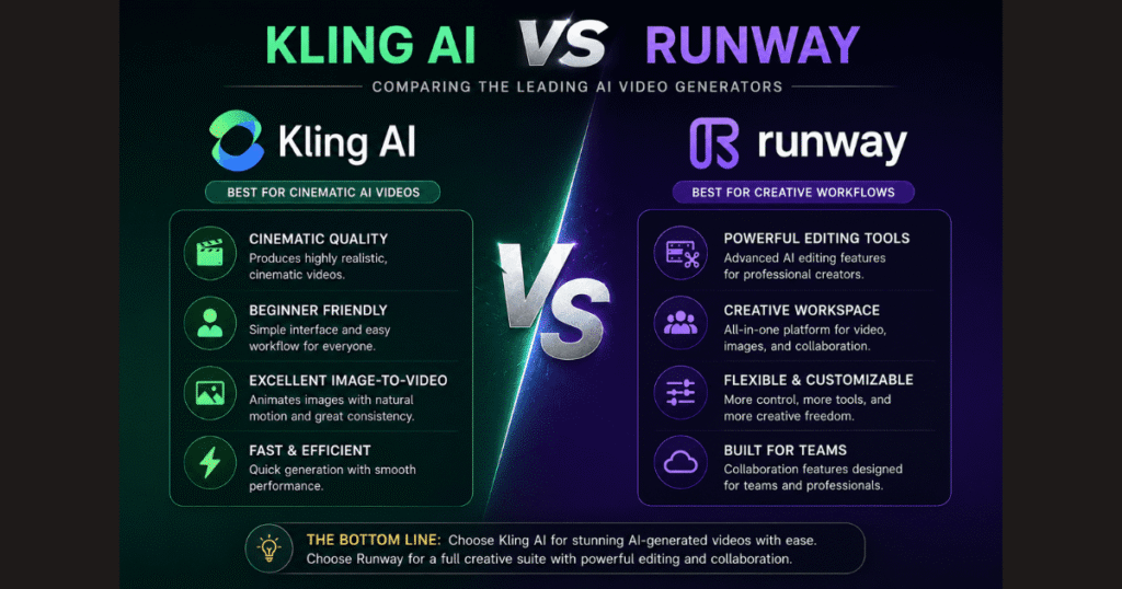 Kling AI vs Runway comparison chart showing strengths and best use cases