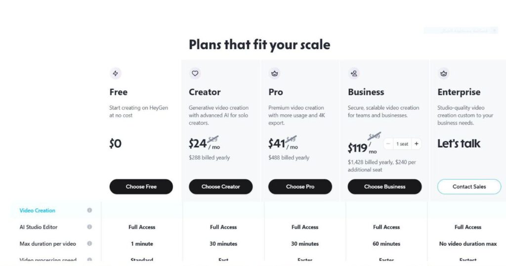 HeyGen Credit System Dashboard showing monthly credits, current subscription plan, video generation settings, export quality options, and AI video creation tools in 2026.