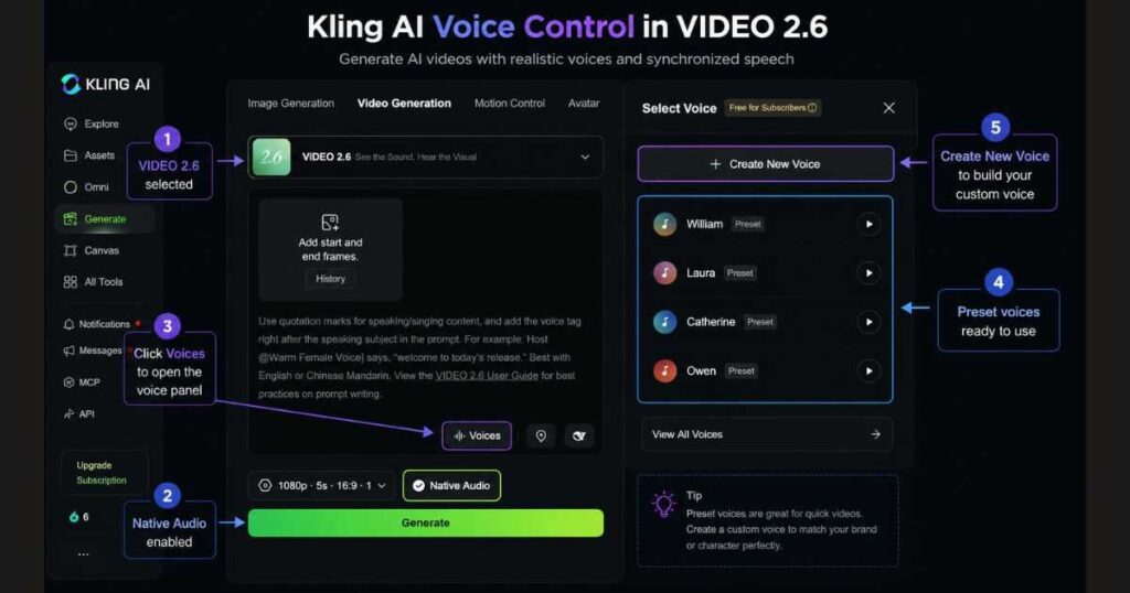 Kling AI VIDEO 2.6 Voice Control interface showing Native Audio, preset voices, and Create New Voice option