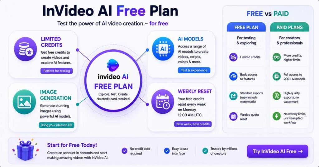 InVideo AI free plan with limited credits and AI video generation