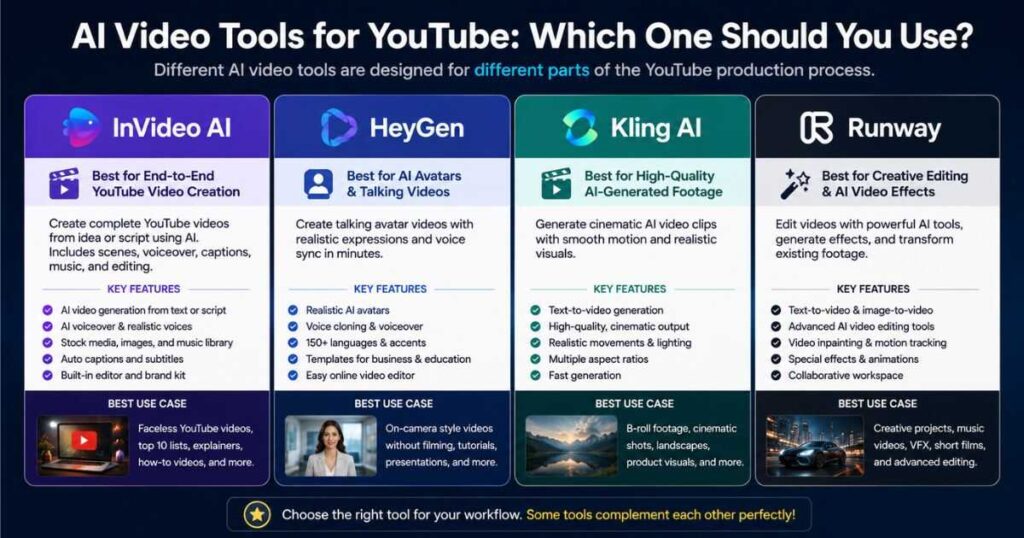 InVideo AI vs HeyGen vs Kling AI vs Runway for YouTube video creation