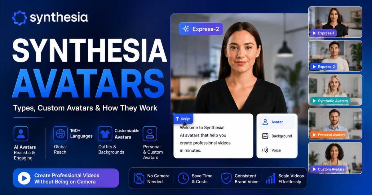 Synthesia Avatars types and custom AI avatars for video creation