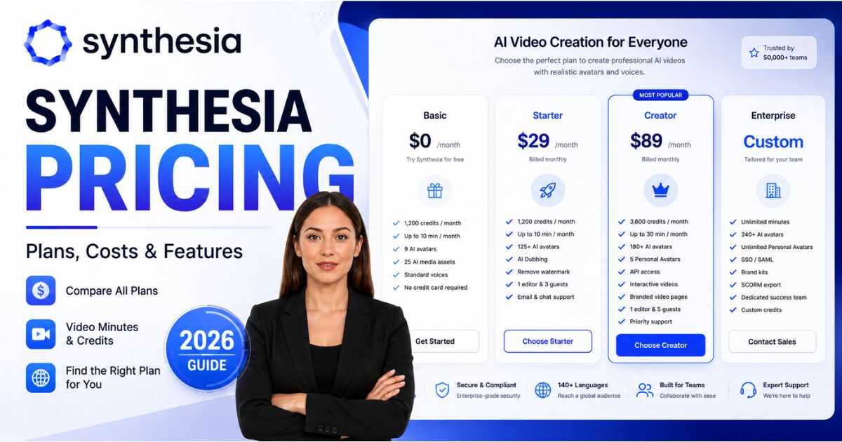 Synthesia Pricing 2026 showing AI video plans, features, and costs
