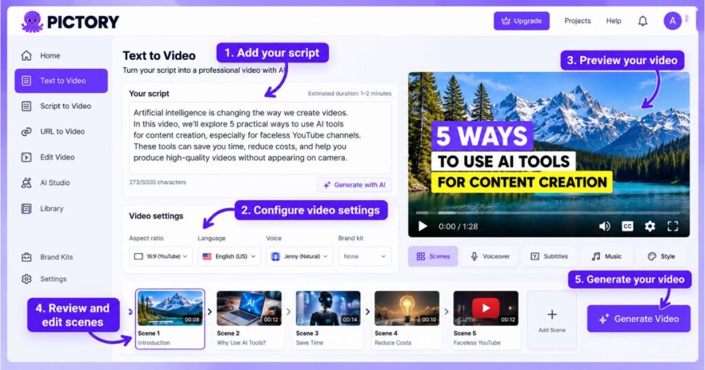 Pictory Free Plan interface showing the script editor, video settings, AI voice selection, scene previews, and video generation options
